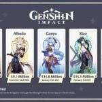 Genshin Impact Banner Sales (September 2021) Know The Exciting Details!