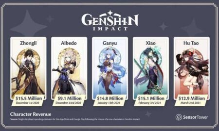 Genshin Impact Banner Sales (September 2021) Know The Exciting Details!