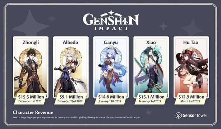 Genshin Impact Banner Sales (September 2021) Know The Exciting Details!