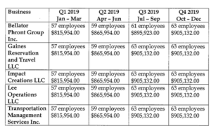 Ppp Fraud List Ohio 2021 -(September) Check The List Inside!