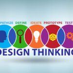 Competitive Advantage of Design Thinking