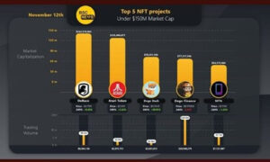 Crypto Bike NFT (December 2021) A New Play-To-Earn Project!