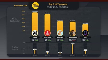 Crypto Bike NFT (December 2021) A New Play-To-Earn Project!