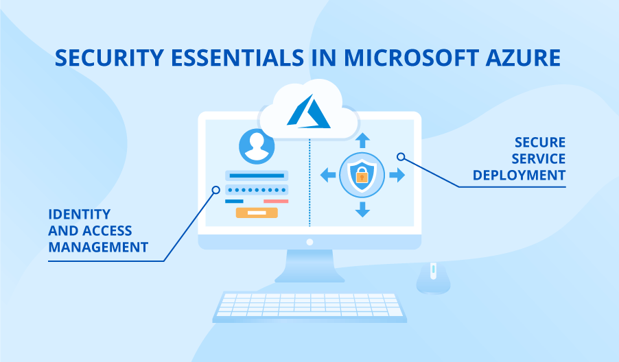 Essentials to Strengthen Microsoft Azure Cloud Security