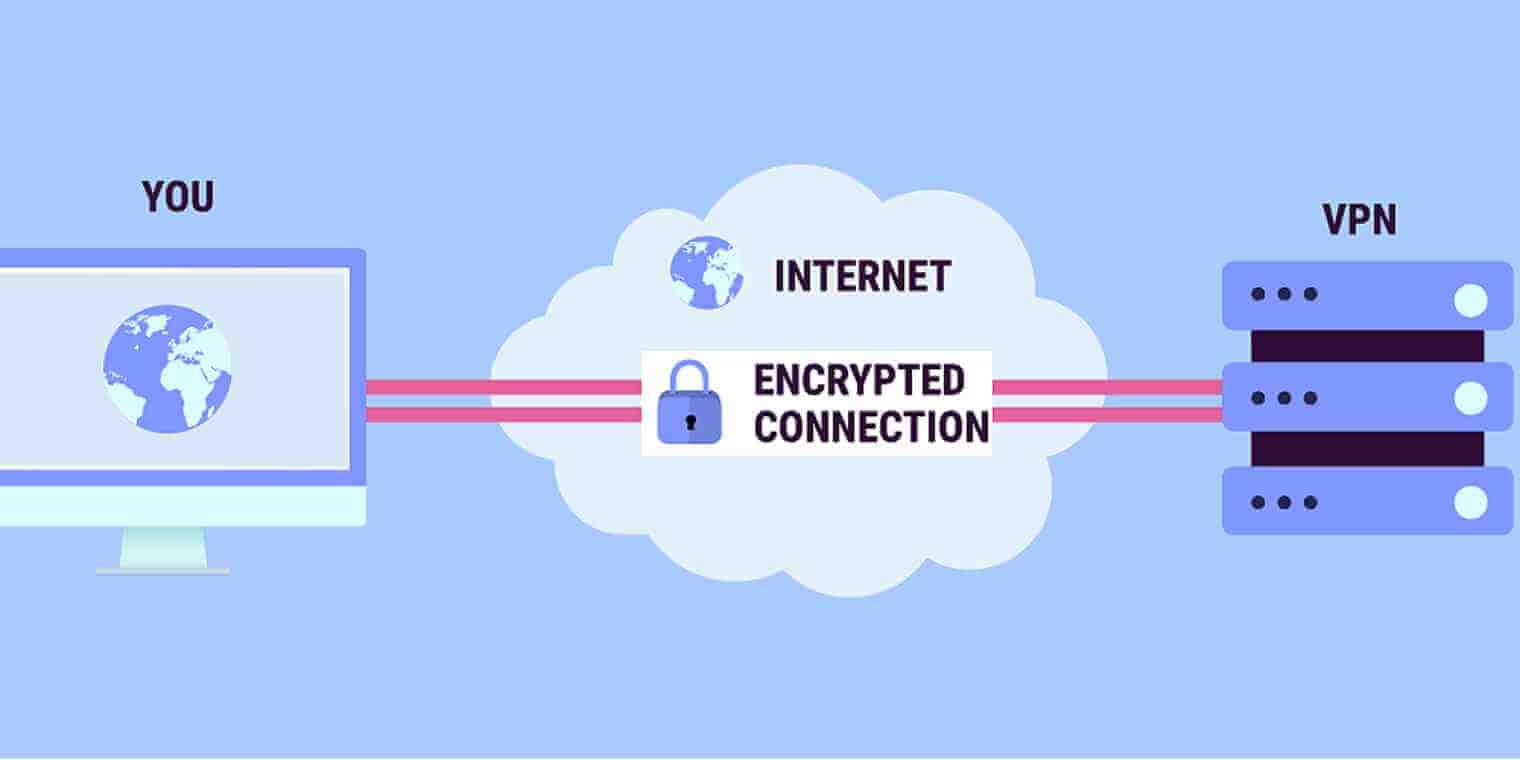 What is VPN and How Is It Used