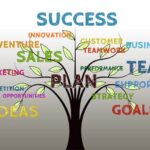 Grow Your Business with A Successful Business Plan