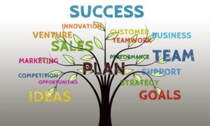 Grow Your Business with A Successful Business Plan