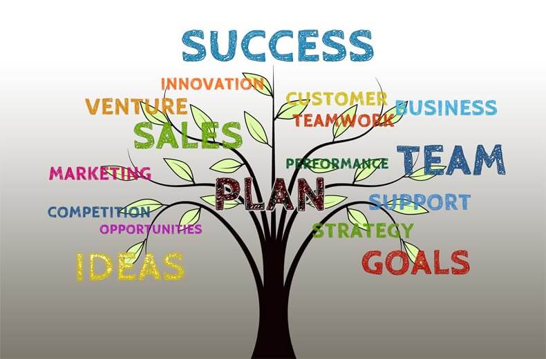 Grow Your Business with A Successful Business Plan