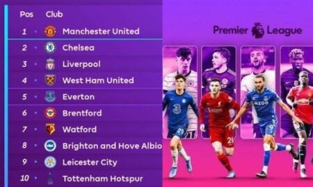 Klasmen Liga Inggris 2022 Com (March) Know The Complete Details!