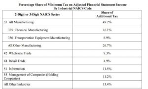 Inflation Reduction Act Clears House