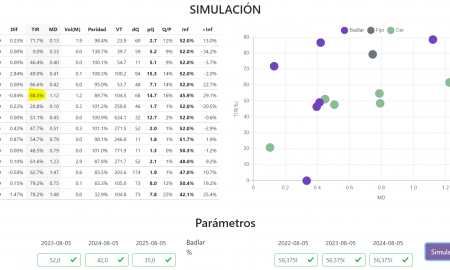 Bonistas .com (August 2022) Fixed bond investing in Puerto Rico, Why it is trending?