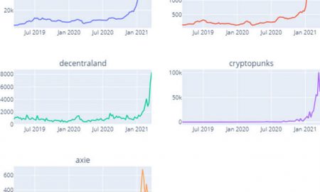 Does Crypto Knowledge Help When Investing in NFTs?