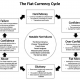 Is the Fiat Currency System Reliable? (August 2022) Will Cryptocurrencies Replace it?