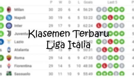 Klasmen Liga Italia 2022 com (August 2022) Complete Details!
