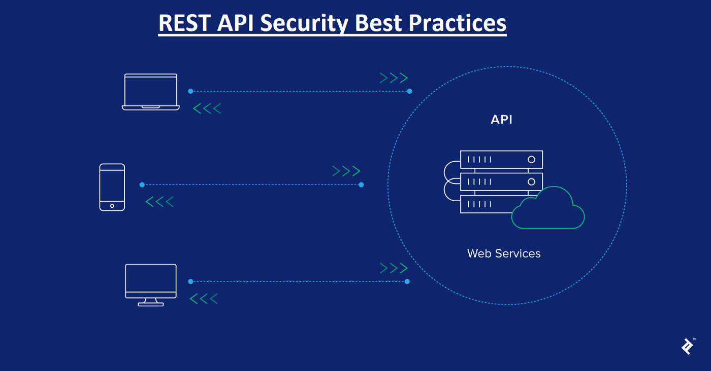 How To Protect Public Rest APIs? Why it is Important?