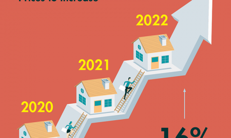 Goldman Sachs Housing Market Forecast (September 2022) The Inflation Effect!