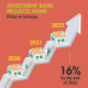 Goldman Sachs Housing Market Forecast (September 2022) The Inflation Effect!